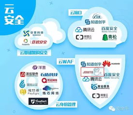 椒圖科技入選首個(gè)安全行業(yè)全景圖，引領(lǐng)信息網(wǎng)絡(luò)動(dòng)漫產(chǎn)品經(jīng)營新篇章