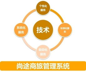 一個思維，兩個趨勢 做好中國商旅管理服務與游戲開發的融合發展