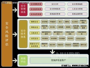 網(wǎng)站系統(tǒng)信息安全等級(jí)保護(hù)建設(shè)整改方案 聚焦網(wǎng)絡(luò)與信息安全軟件開發(fā)